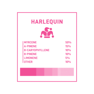 Boost 1:1 Vape Cartridges – Harlequin 1g | Canada