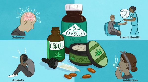 CBD Pills 23 CBD Pills Guide