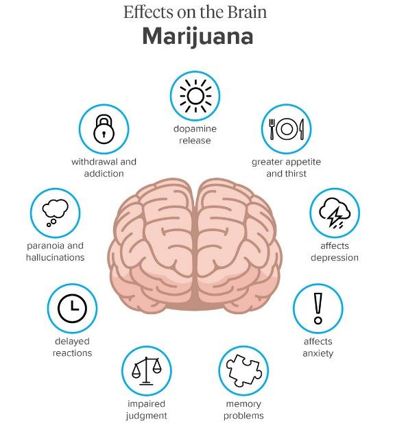 the stages of being high 8 The Stages of Being High